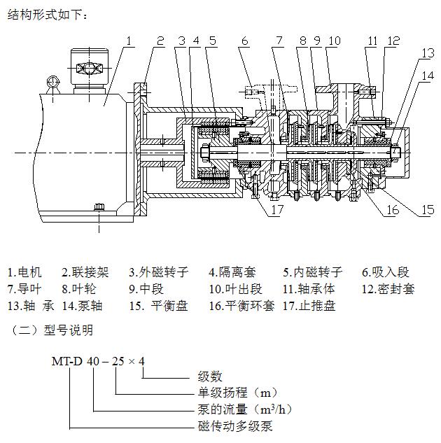 MT-D系列磁傳動(dòng)多級泵結(jié)構(gòu)圖和型式說明