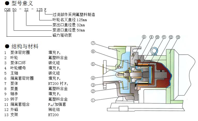 磁力泵結(jié)構(gòu)圖