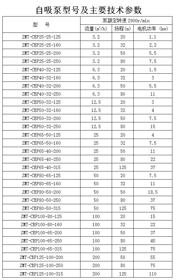 自吸式磁力泵技術參數