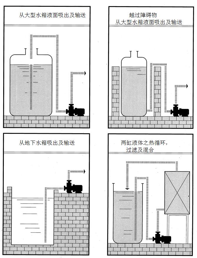 自吸式磁力泵安裝實例